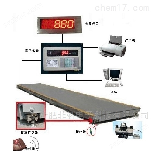 菲轩SCS电子汽车衡 SCS-10T模拟式电子地磅