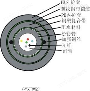 标准中心束管式加强铠光缆(GYXTW53)