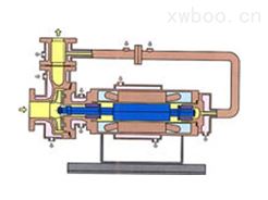 高熔点液用外循型（M型）屏蔽电泵