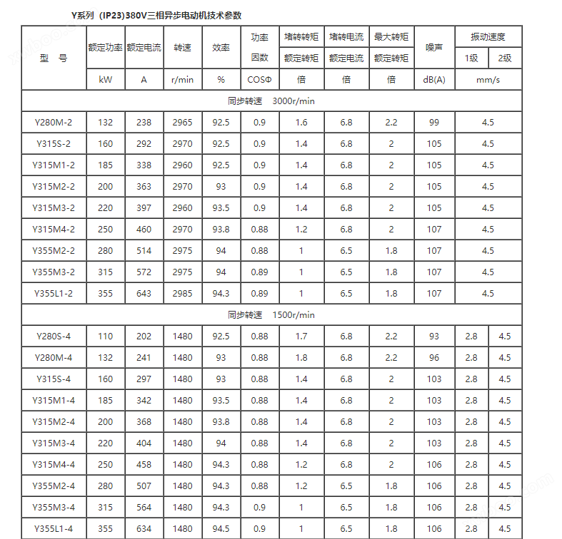 三相电机-YR系列三相异步电动机技术参数表