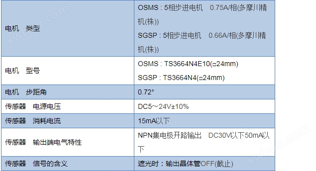 自动转动平台－5相步进电机_广州誉立电子科技有限公司.jpg