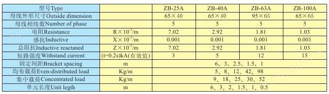 CKX5系列照明母线槽型号规格参数表