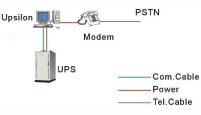维基UPS电源vickey智能型SP系列