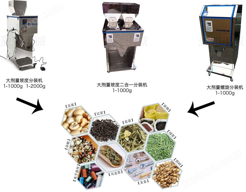 大剂量茶叶分装机的工作流程图