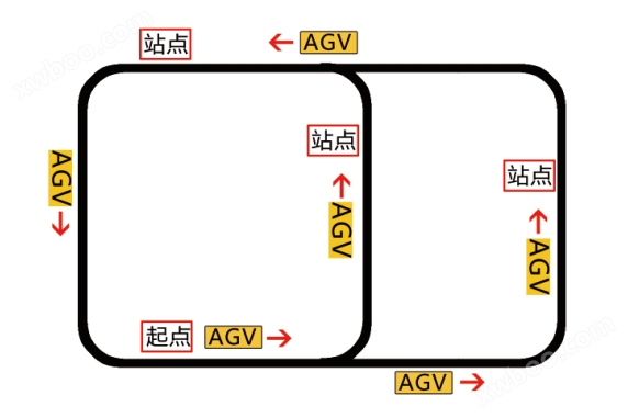 AGV线路图5