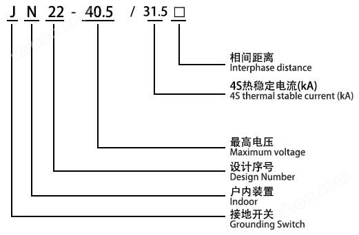 JN22-40.5_31.5型户内高压接地开关(图1)