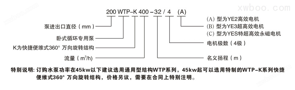 WTP卧式节能水泵产品参数型号意义图片