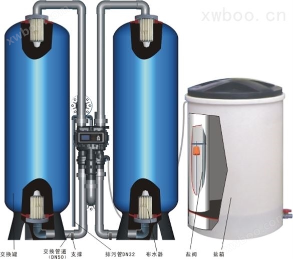 锅炉除垢用软化水设备