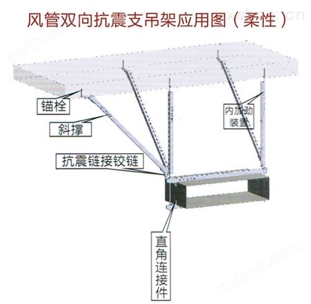 风管双向抗震支吊架应用图（柔性）
