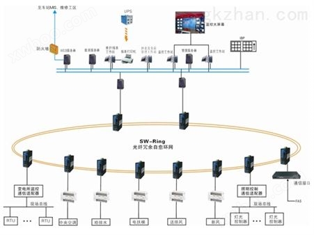 工业以太网技术在铁路机电设备监控系统中的应用