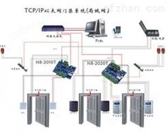 TCP IP以太网门禁系统介绍