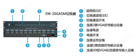 SW20GASM面板说明