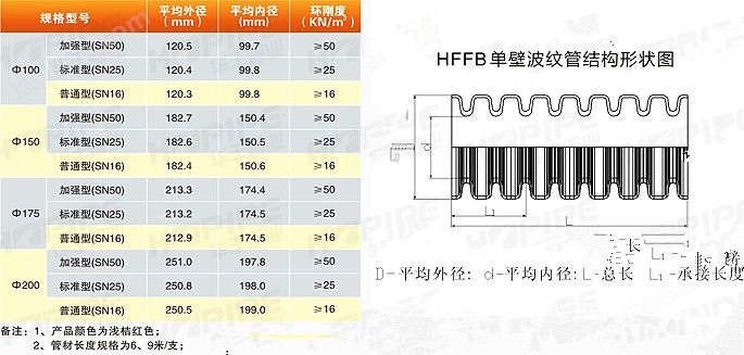 MPP单壁波纹管生产线HFFB电力管设备HFB电力管生产线1